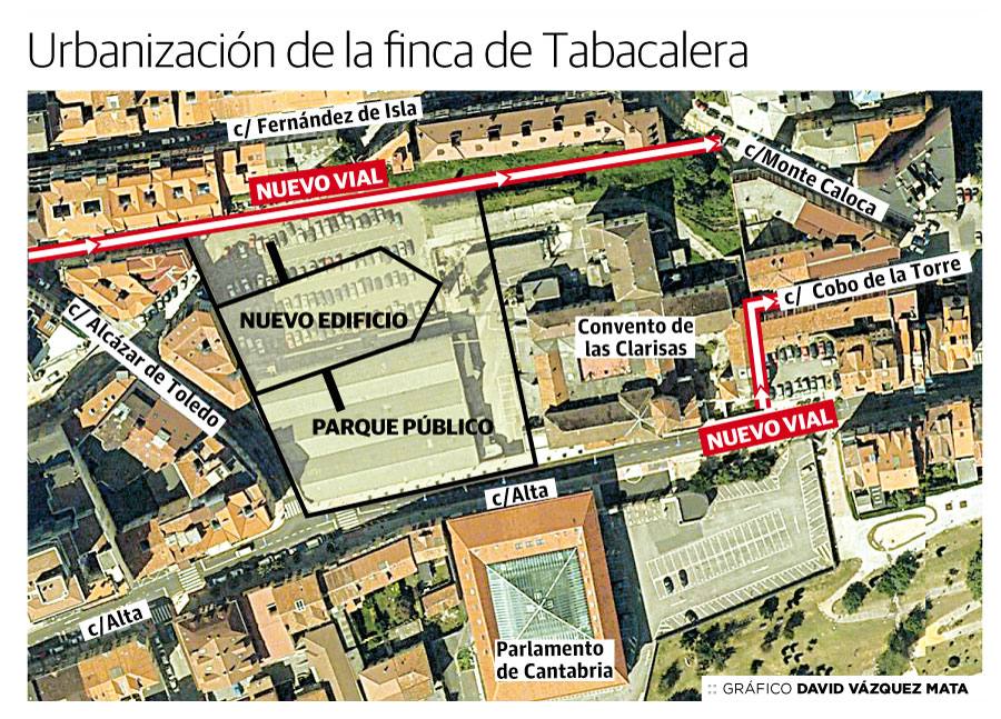 Proyecto para la finca de Tabacalera en la calle Alta