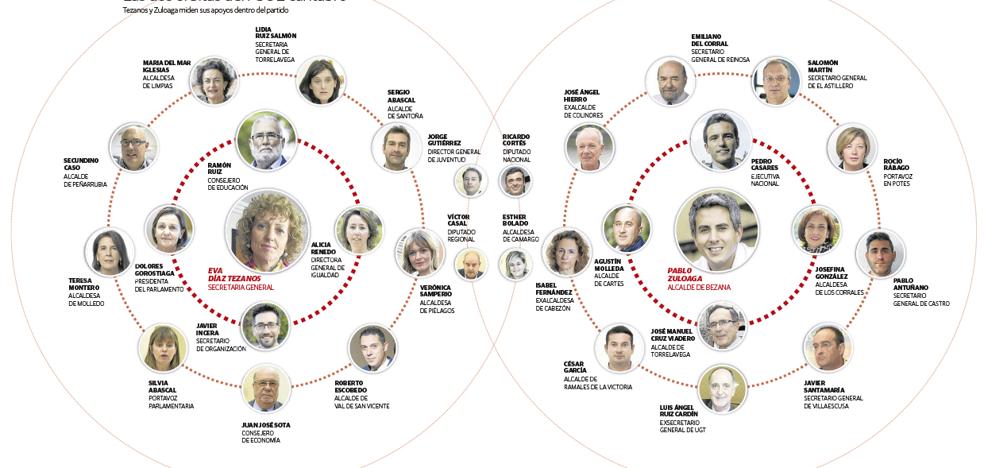 Los socialistas toman partido