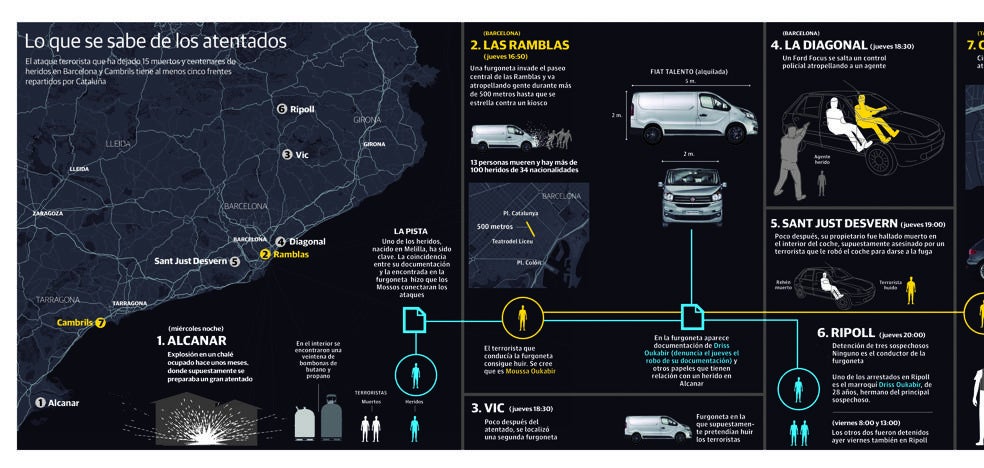 Los terroristas planeaban la mayor cadena de atentados del yihadismo en Europa