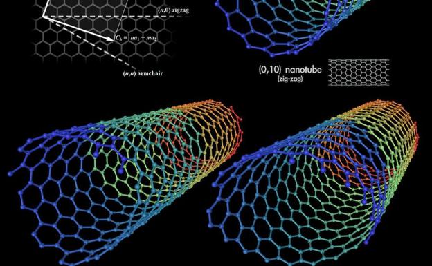 Nanomateriales contra el cambio climático y la contaminación