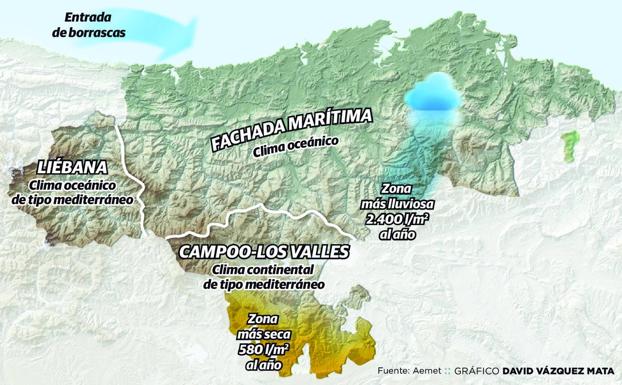 Cantabria, una región de tres climas