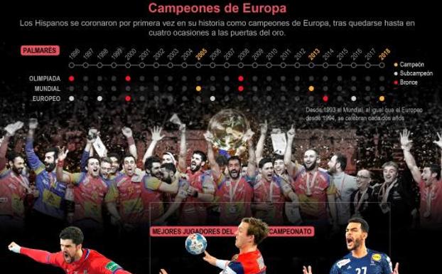 La incoherencia del balonmano español