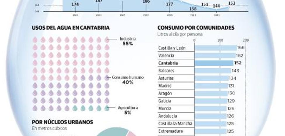 El periplo de una gota de agua