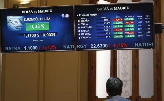 Tercera sesión de ganancias de un 1% para el Ibex-35, que rebasa los 9.800 puntos