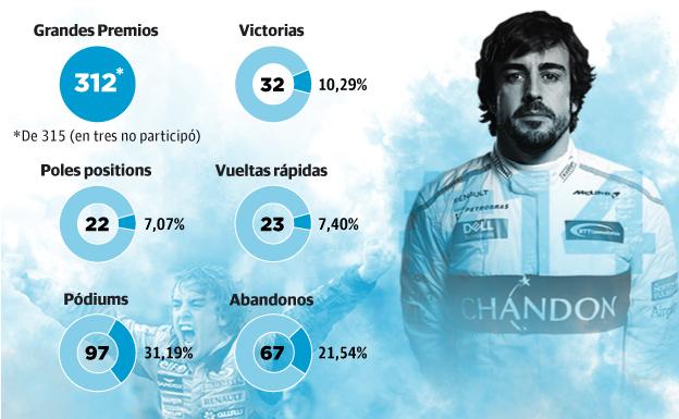 Fernando Alonso, el penúltimo de una especie en extinción