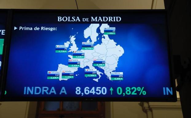 El Ibex 35 vuelve a los 9.100 puntos mes y medio después y lidera Europa