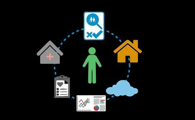 Cuidados por la 'habitación inteligente'