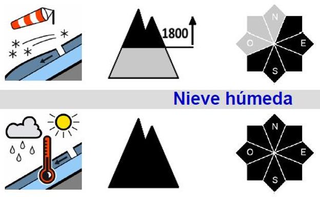 Estos son los partes de aludes de Cantabria para este fin de semana