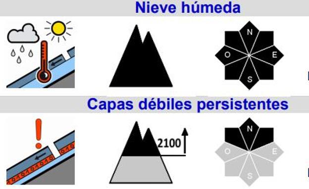 Estos son los partes de aludes de Cantabria para este fin de semana