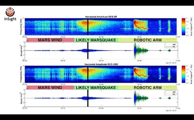 La NASA detecta un terremoto en Marte