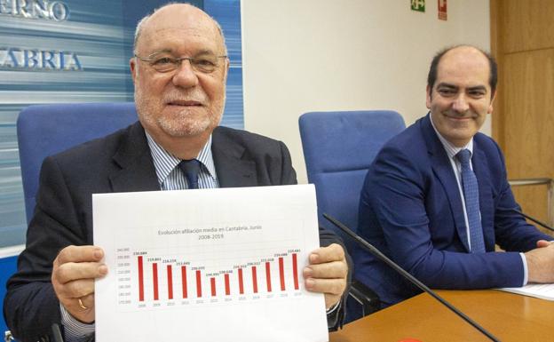 Sota, satisfecho con el crecimiento del empleo en el primer semestre