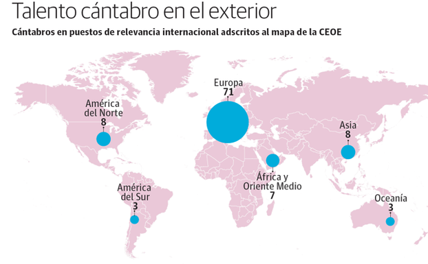 CEOE busca tejer una red exterior con cántabros que triunfan en el extranjero