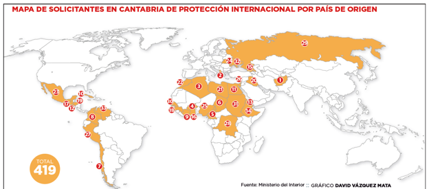 El número de solicitudes de asilo presentadas en Cantabria por migrantes se triplica en un año