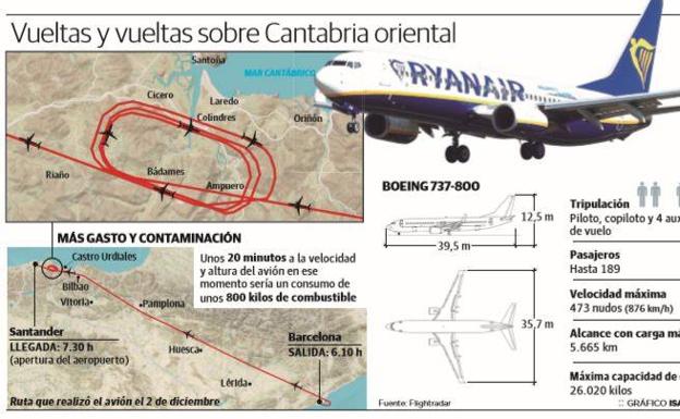 El avión sigue dando vueltas