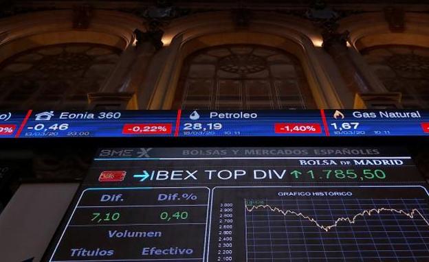 El Ibex 35 rebota un 2% con el apoyo de los bancos centrales