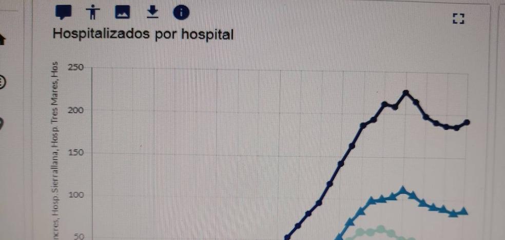 El Icane desarrolla una página web de seguimiento del Covid-19