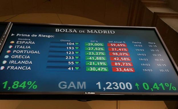 La prima de riesgo de Italia se dispara sobre los 200 puntos y la de España se mantiene en los 115