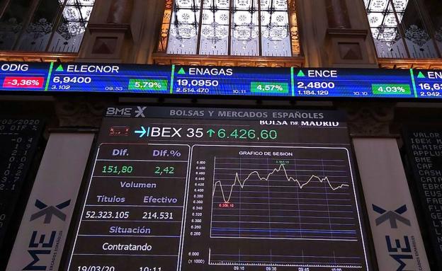 El Ibex-35 recupera mil puntos desde mínimos con la reconquista de los 7.100