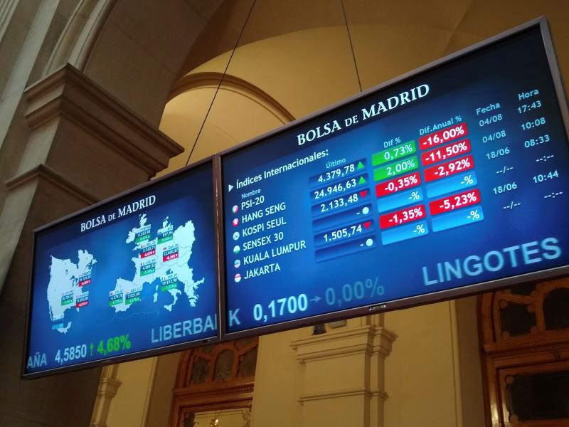 El Ibex-35 encadena su tercera sesión de ascensos