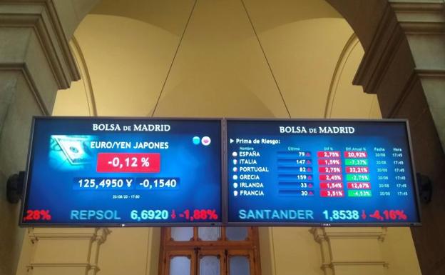 El Ibex-35 cierra la semana con una caída del 2,41% y por debajo de los 7.000
