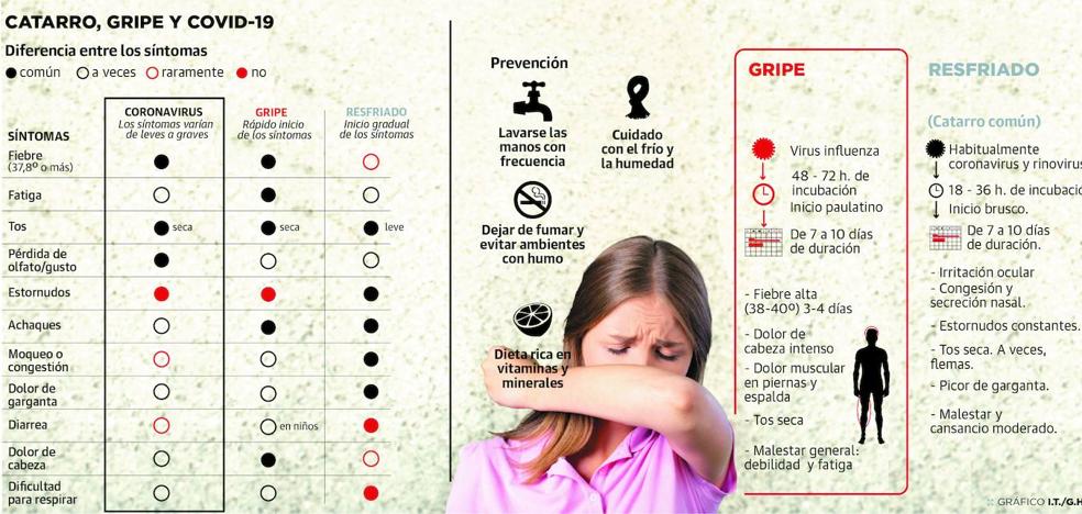 La campaña contra la gripe arrancará con la vacunación de los mayores en residencias