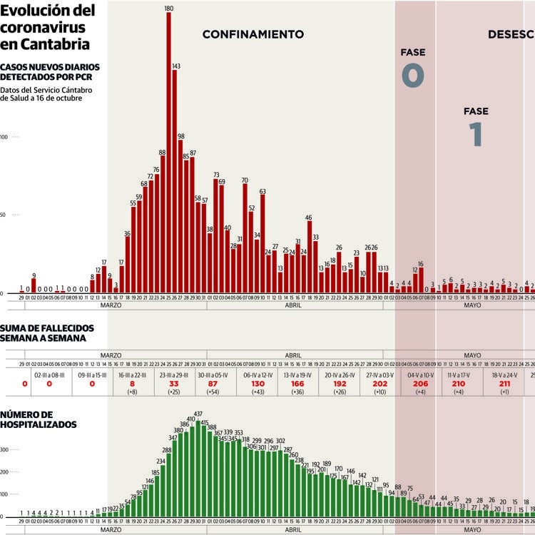 Objetivo: contener la tercera curva