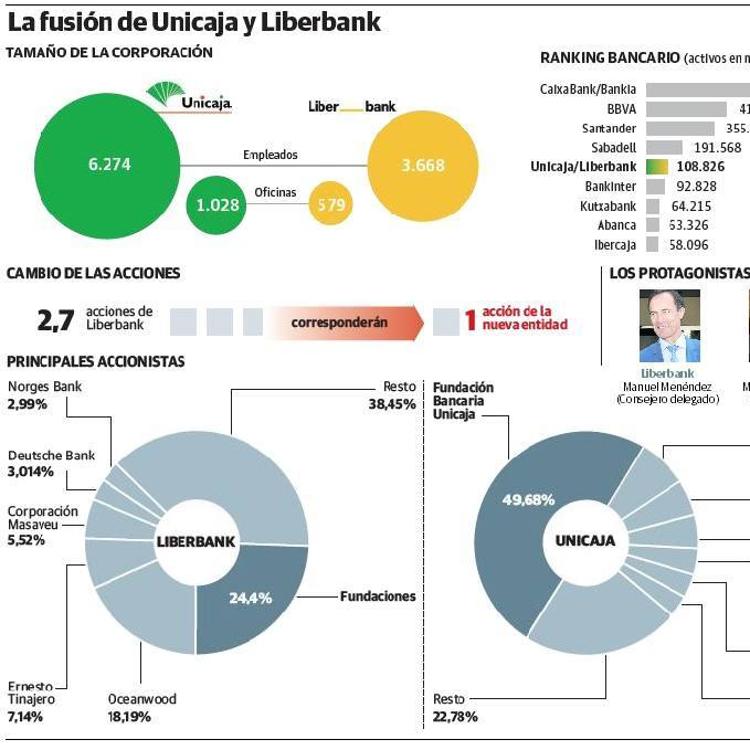 Las claves del acuerdo para el nuevo banco