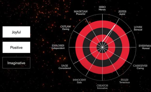 Unión de gigantes: Songtradr compra MassiveMusic