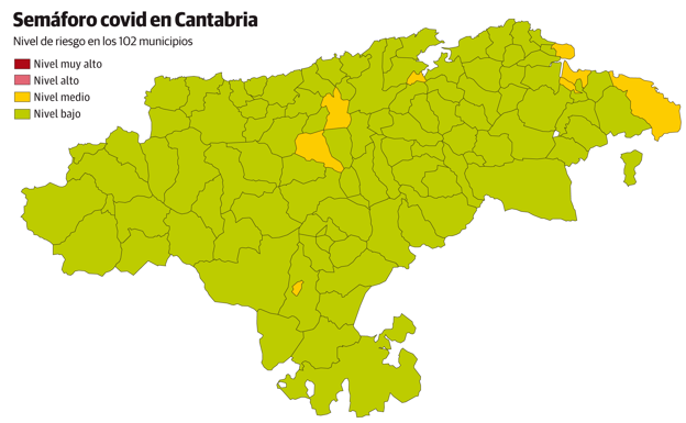 Casi toda la región se sitúa en riesgo bajo, pero Torrelavega, Castro y Reinosa empeoran