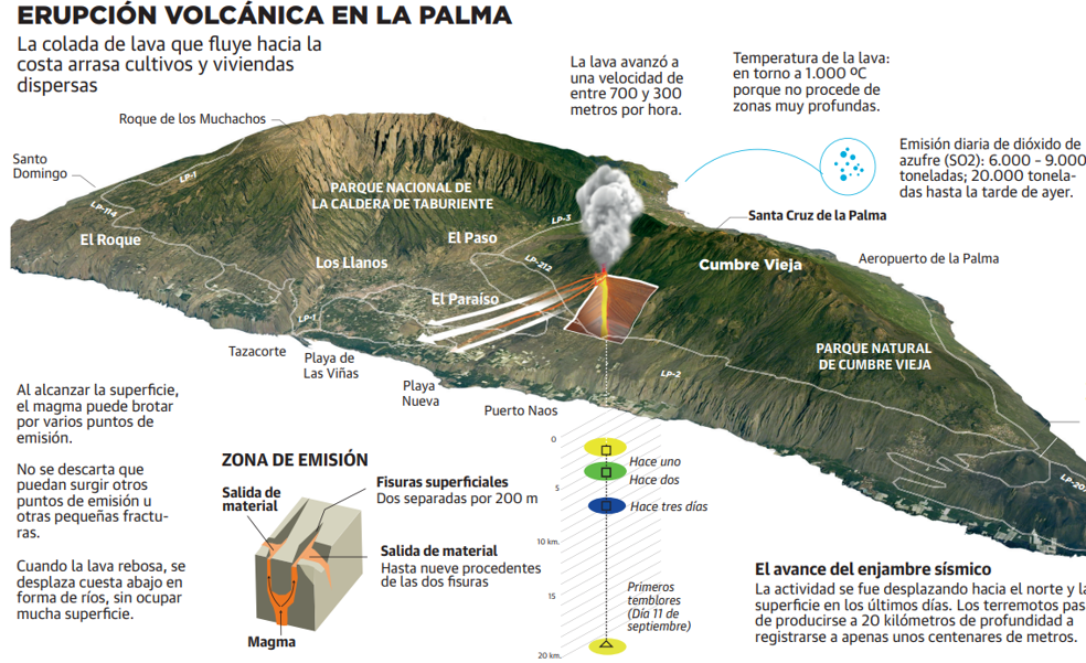 Así es la erupción volcánica de La Palma