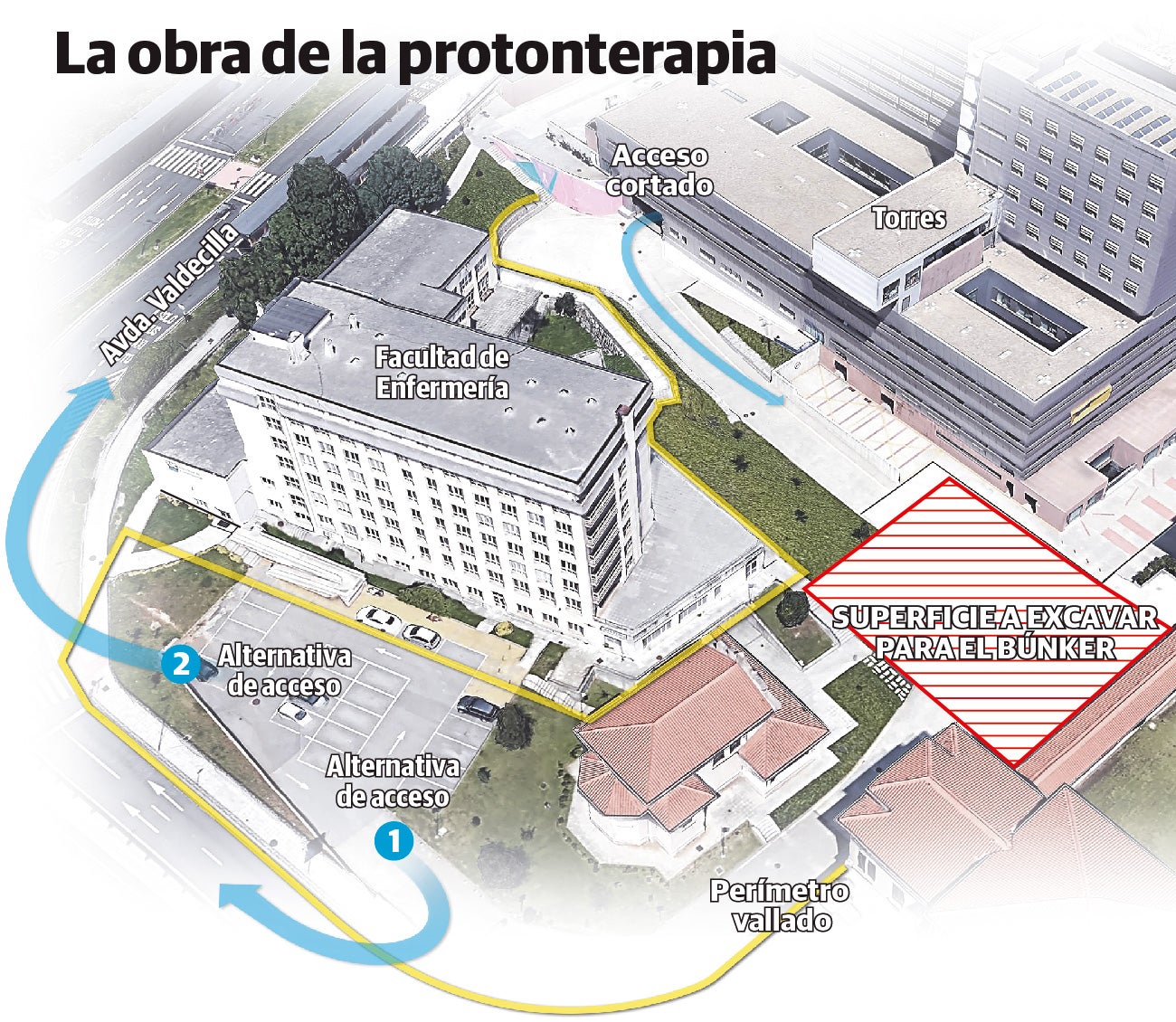 Un agujero de 32 metros de longitud y once de profundidad alojará el búnker de los protones