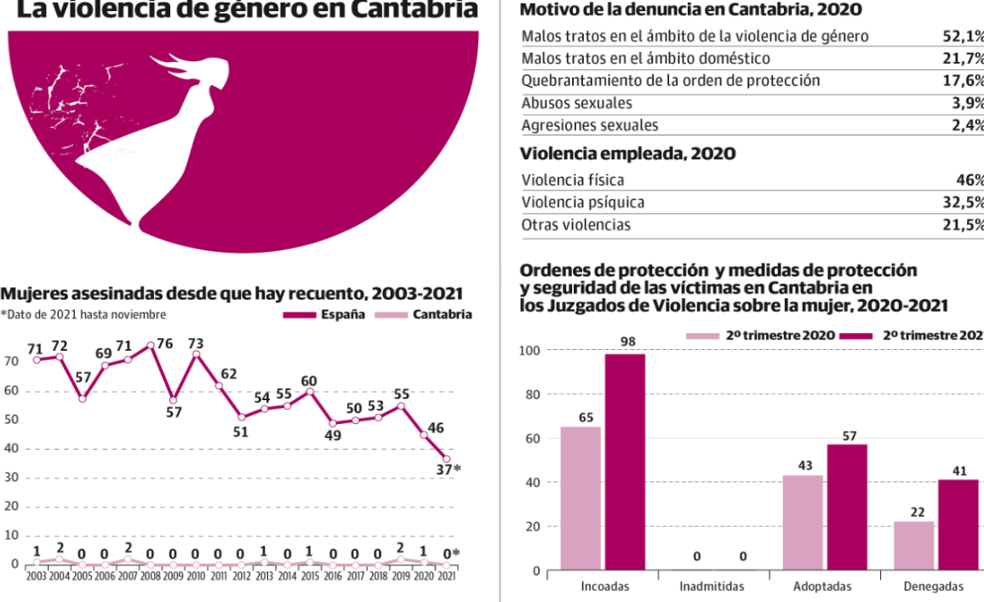 No pidamos perdón por ser mujeres