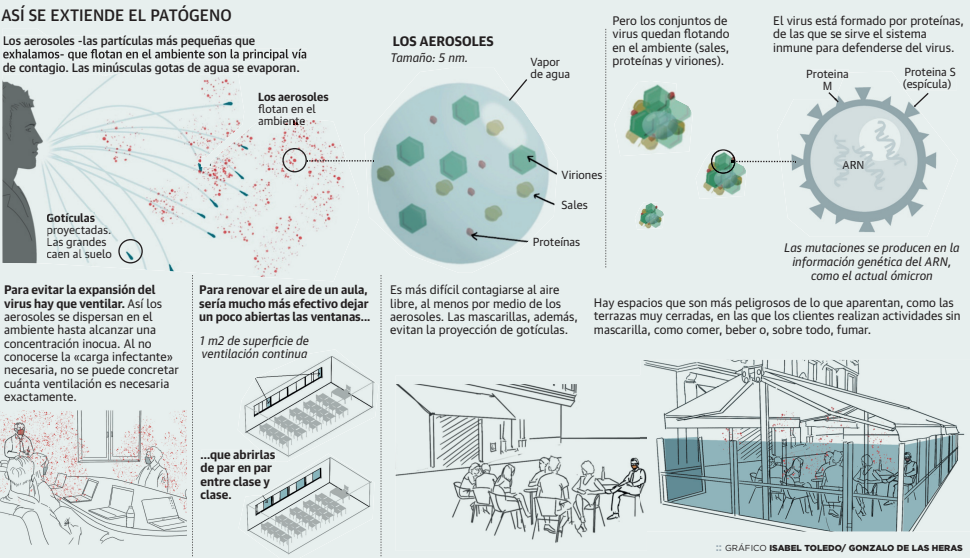 Las citas navideñas más seguras