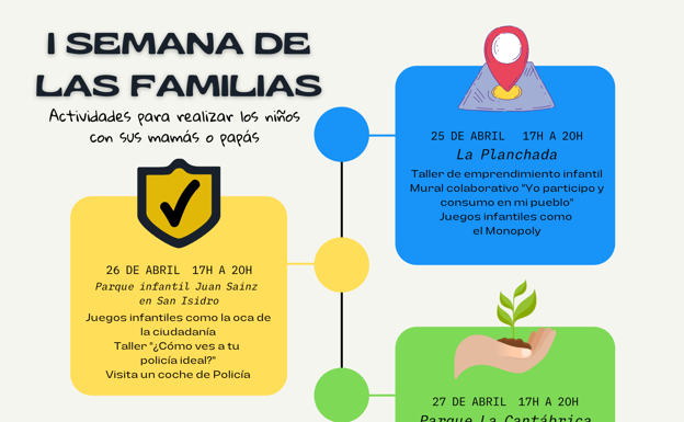 La Semana de las Familias se inaugura hoy con actividades sobre el desarrollo local