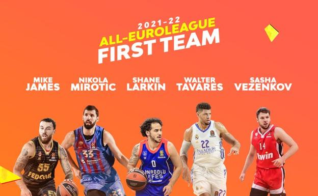 Mirotic y Tavares repiten en el quinteto ideal de la Euroliga