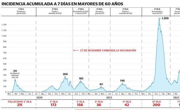 «El pico llegará en una o dos semanas»