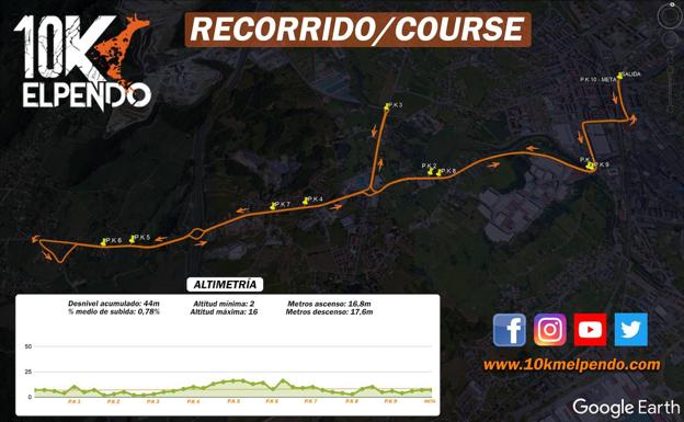 Los '10 Km El Pendo' se celebrarán el 17 de septiembre con un recorrido para todo tipo de deportistas