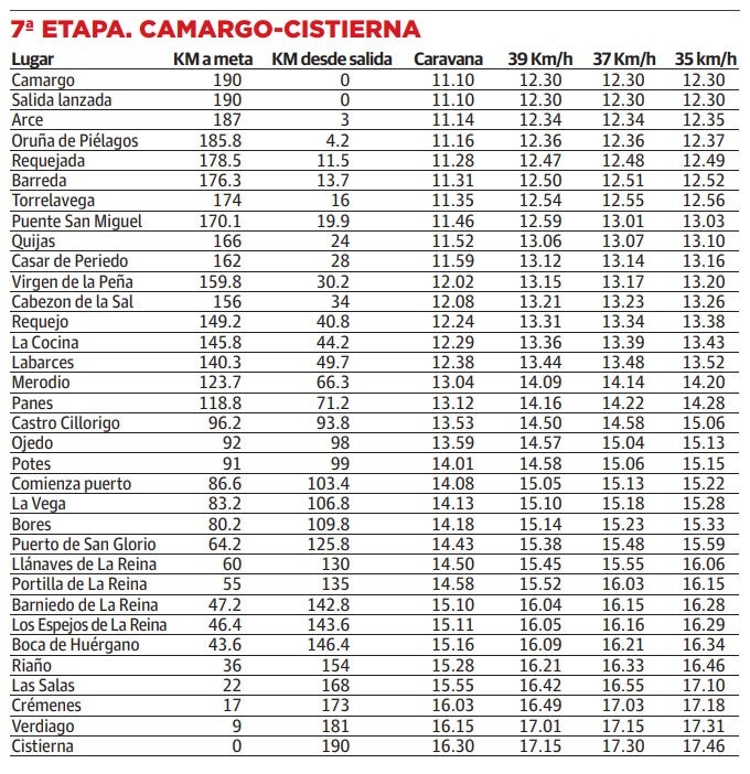 Camargo despide el paso de la Vuelta por Cantabria