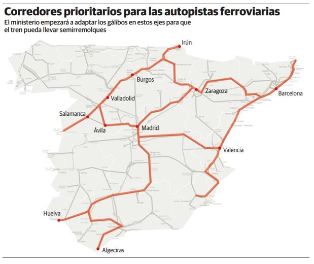 Santander es el quinto puerto de España en recepción y envío de cargas procedente de los trenes