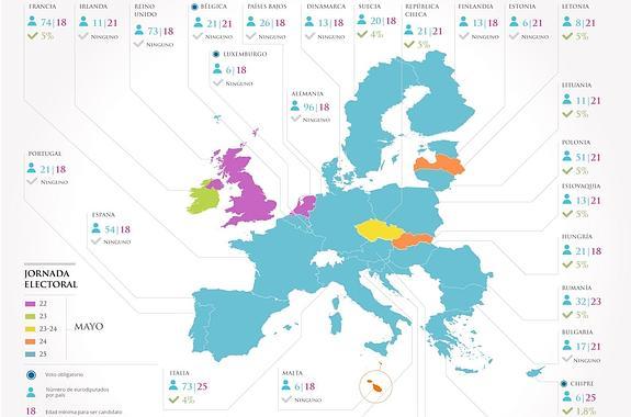 Guía de supervivencia para las europeas