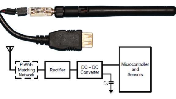 El sistema para cargar la batería a través del wifi