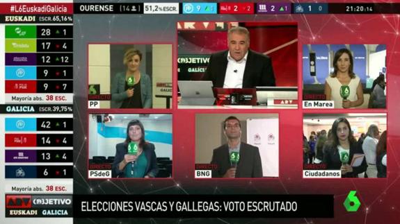 La Sexta es la cadena favorita para informarse de las elecciones vascas y gallegas