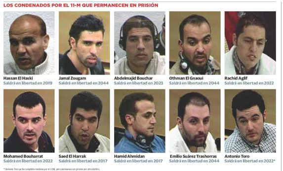 Diez de los 18 condenados por el 11-M siguen presos 13 años después de los atentados