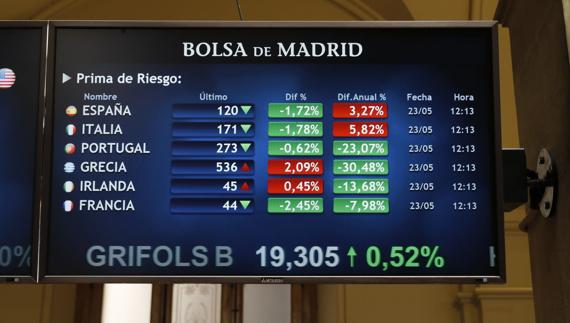 El Ibex-35 no puede con los 11.000 puntos