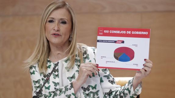 La Asamblea de Madrid debatirá la moción contra Cifuentes el 8 de junio