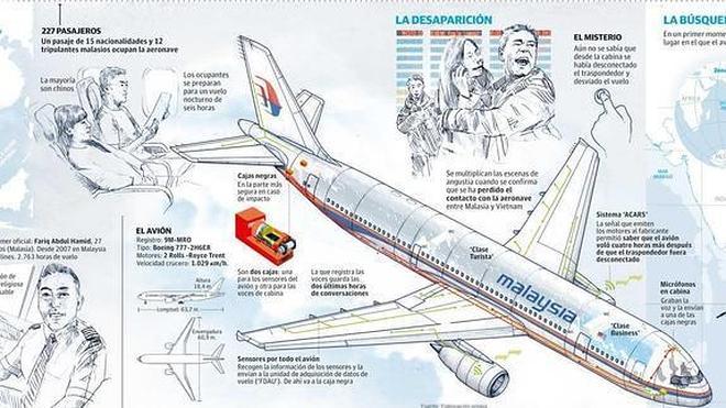 Malaysia Airlines, la misma compañía del avión desaparecido en el Índico