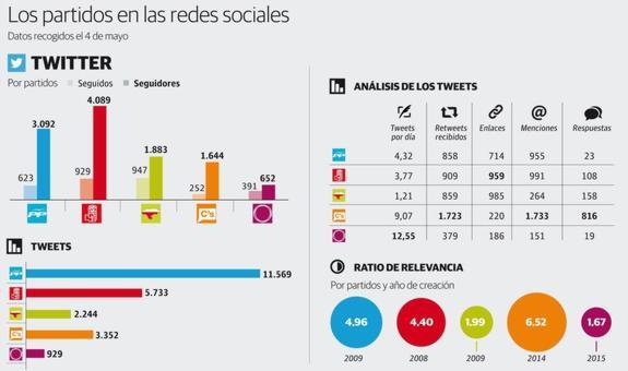 La batalla también se libra en la red