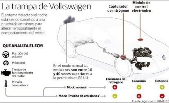 ¿Qué hago si mi Volskwagen está trucado?