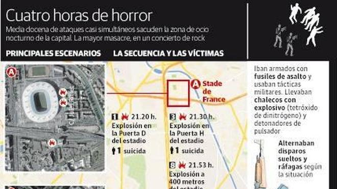 La película del terror