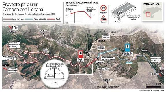 Un túnel para acercar dos comarcas